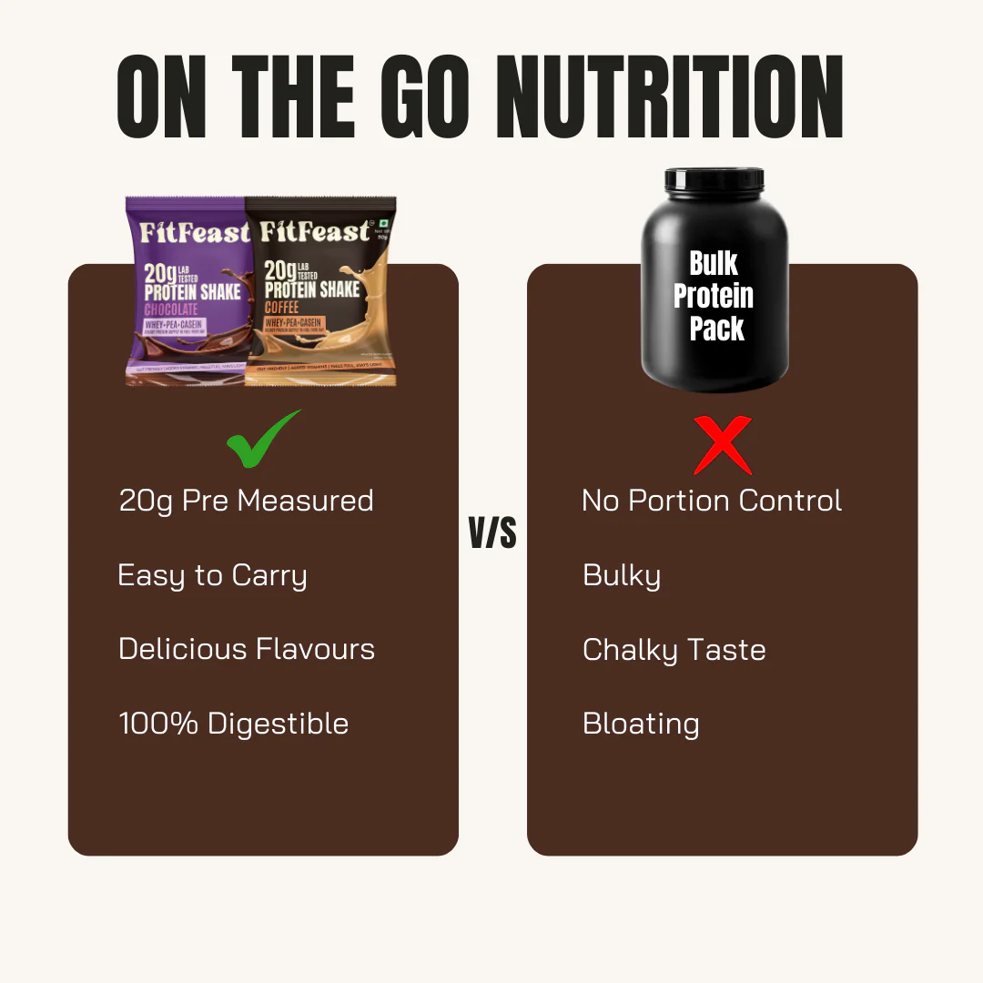 Assorted Protein Sachet Pack – Chocolate & Coffee Flavour | Buy 1 Get 1 - Image 8