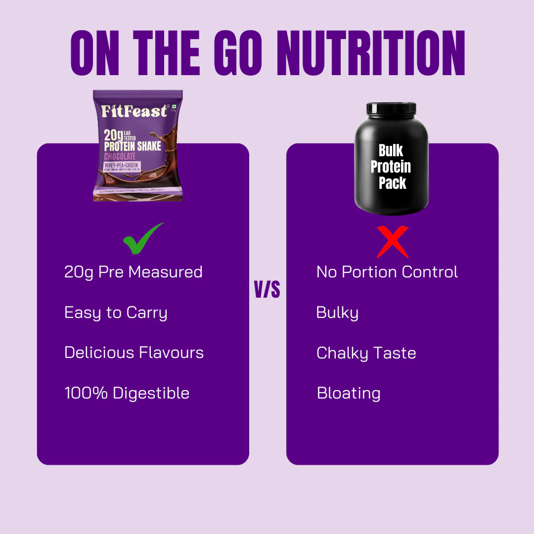 Protein Sachet - Chocolate (Pack of 4) (Each 50g) - Image 7