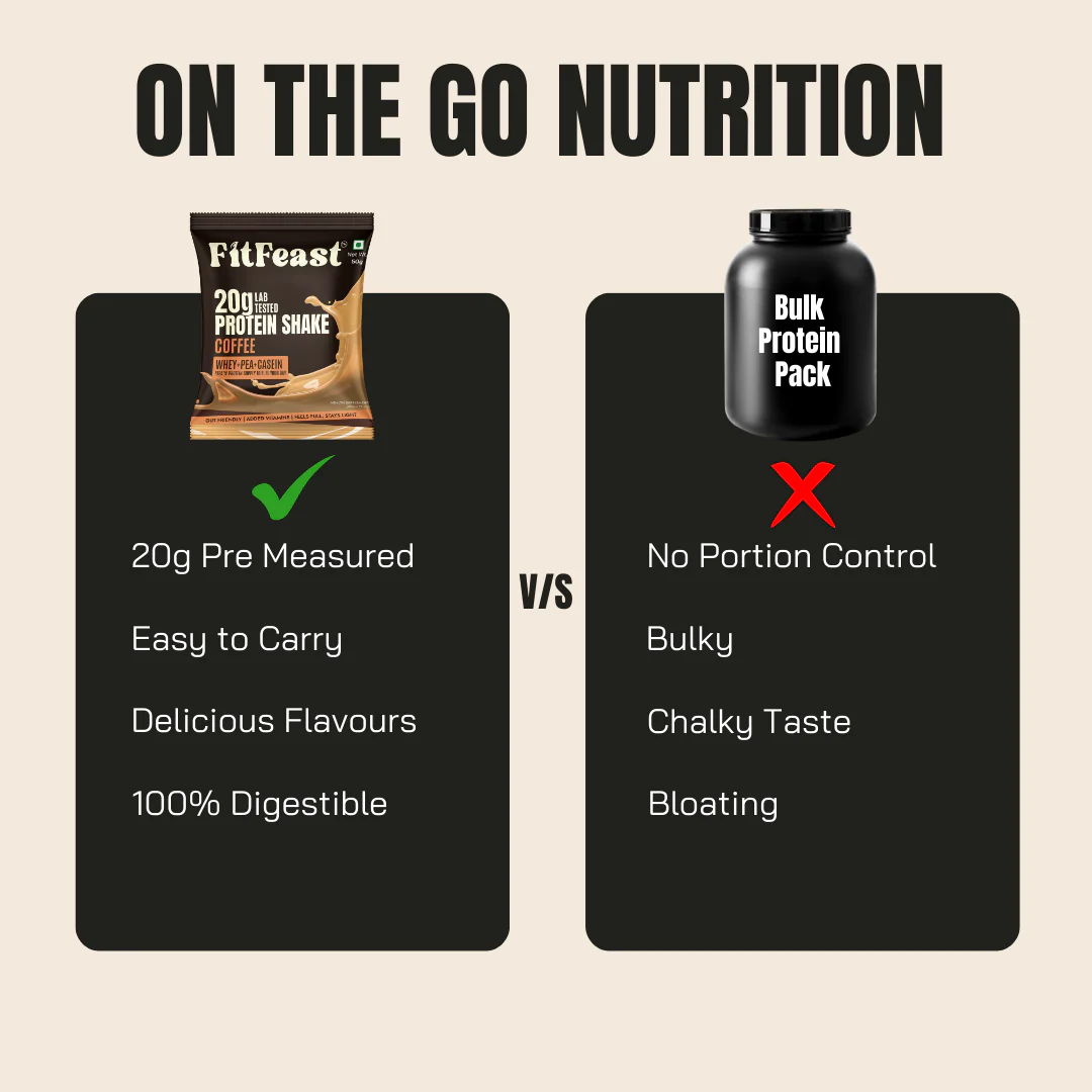 Protein Sachet - Coffee Flavour (Each 50g ) | As Seen on Shark Tank - Image 7
